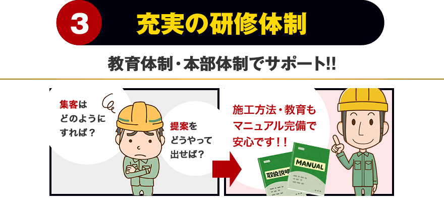 3.充実の研修体制